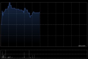 光伏股早盘多数回暖 新特能源涨近3%福莱特玻璃涨近2%