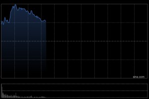 比亚迪股份盘中涨超7% 发布唐L两大车系主打年轻群体