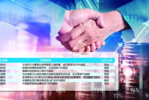 A股并购重组多点开花  产业并购瞄准新兴赛道