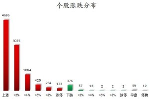 数据复盘丨75股获主力资金净流入超亿元 龙虎榜机构抢筹12股