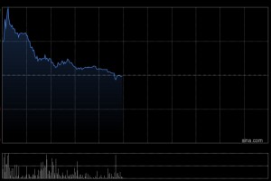 东京中央拍卖复牌一度涨超100% 大股东拟折价超70%出售股份