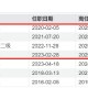 又见“清仓卸任”，融通基金百亿基金经理范琨因休产假离任
