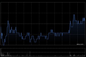 潼关黄金遭陈登光减持1138万股 每股作价1.07港元