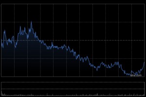 阿里巴巴-W将于7月3日派发特别股息每股0.11875美元