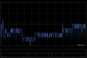 中国银行获中信金融资产增持约4.59亿股 每股作价4.39港元