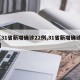 【31省新增确诊22例,31省新增确诊21】
