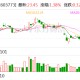 沃格光电：公司暂未回购股份