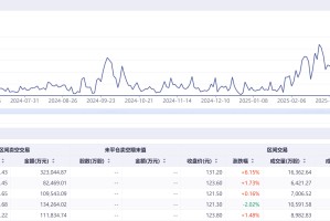 港股博弈加剧科技巨头成主战场：阿里小米卖空量飙涨超100%