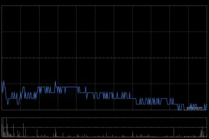 中远海发5月16日斥资104万港元回购100万股