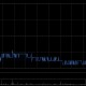 中远海发5月16日斥资104万港元回购100万股