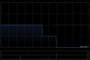 CMON公布于5月2日上午起复牌
