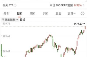 微盘股指数，历史新高！