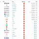 Brand Finance2025年中国品牌价值500强：比亚迪成ESG领域感知度最高汽车品牌
