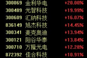 上市公司重大资产重组新规发布，相关概念股掀起涨停潮