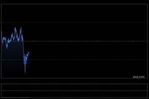 金饰价格跌破1000元大关
