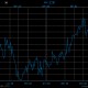 1.20还是1.10？欧元/美元交易员待非农数据指路
