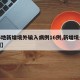 【5地新增境外输入病例16例,新增境外25例】