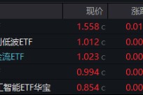 攻守易势！避险资金潮涌，银行股再创新高，300现金流ETF逆市收涨！央行最新发声：适时降准降息