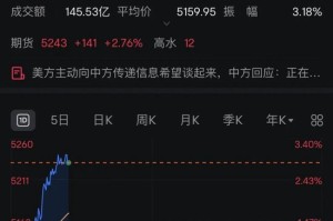 中国资产爆发！多只中概股大涨，港股猛拉！