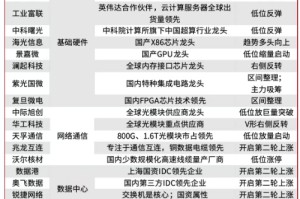 当前，就看这两条主线！