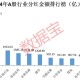 A股“分红王”又是它！连续10年高分红、高股息公司曝光