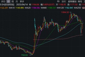 科创主题ETF达2500亿，券商给出AI产业链三条主线