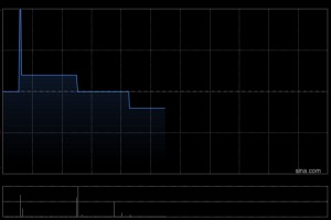 中国建筑兴业一季度营业收入约为20.917亿港元 同比增长2.99%