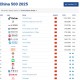 2025 Brand Finance2025中国品牌价值500强：中国农业银行保持第五位