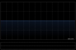 美股流媒体股盘前普跌 特朗普下令将对海外制作的电影征收100%的关税