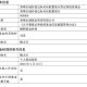 又一知名基金经理离任：景顺长城基金鲍无可因个人原因辞职