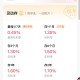 “降息潮”延续！存款利率全面迈向“1时代”