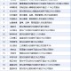 5月14日增减持汇总：暂无增持 展鹏科技等21股减持（表）