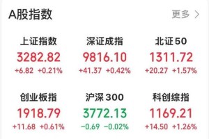 A股最强主线，继续爆发！