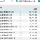 招商基金总经理徐勇卸任，招银理财总裁钟文岳接任，曾任招商基金常务副总经理