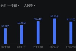 迈瑞医疗，还有戏吗？
