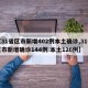 【31省区市新增402例本土确诊,31省区市新增确诊144例 本土126例】