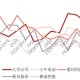 两轮电动车进入洗牌期：“一哥”雅迪利润腰斩，九号公司业绩飙升成黑马