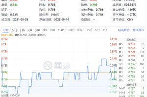 大消费韧性彰显，多股逆市收红！核心赛道获机构密集唱多，布局时机或至？