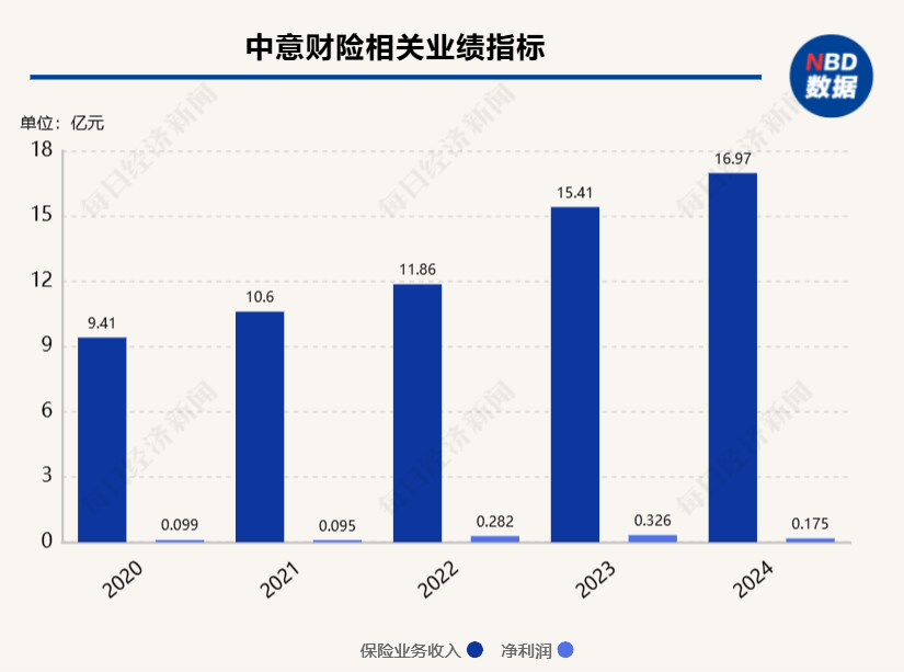 中意财险“合转外”后首次增资 注册资本将达到16.92亿元