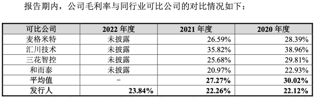 上市一年股价跌超58% 需求已透支的儒竞科技还能依靠什么