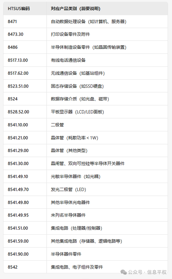 豁免来了，尴不尴尬...