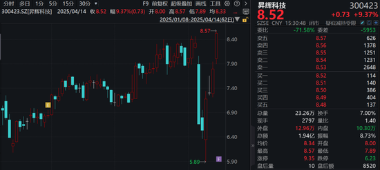 300423	，重大资产重组，明起停牌！