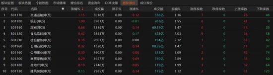 A股探底回升，发生了什么？