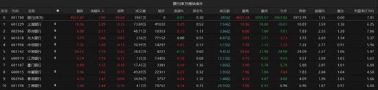 A股探底回升	，发生了什么？