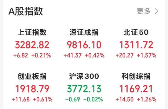 A股最强主线，继续爆发！