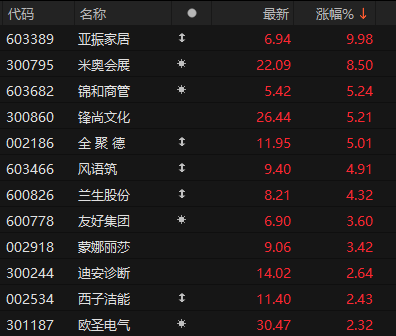 A股最强主线，继续爆发！