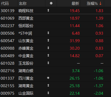 A股最强主线，继续爆发！