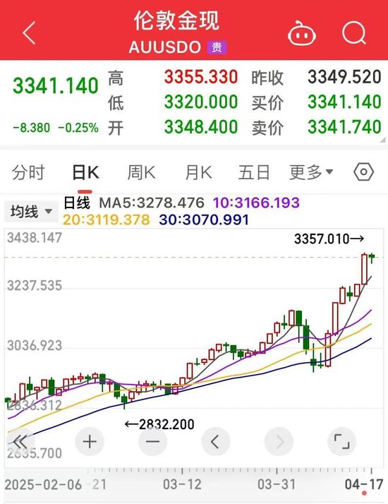 A股最强主线，继续爆发！