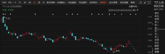 突发！000584	，002336，可能被终止上市！