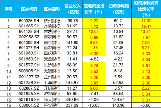 攻守易势！避险资金潮涌，银行股再创新高	，300现金流ETF逆市收涨！央行最新发声：适时降准降息
